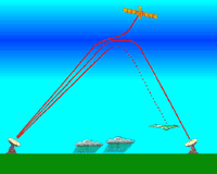 Click for a larger view of Ionospheric measurement