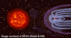 picture of the sun-earth magnetic field