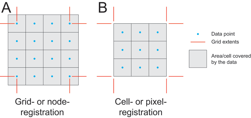 c change grid cell type