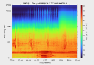 Representative hybrid millidecade spectra image