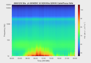 Representative hybrid millidecade spectra image